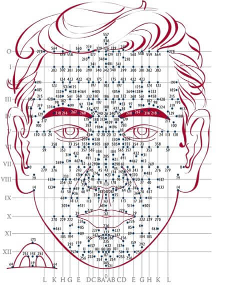 Facioterapia-dien-chan